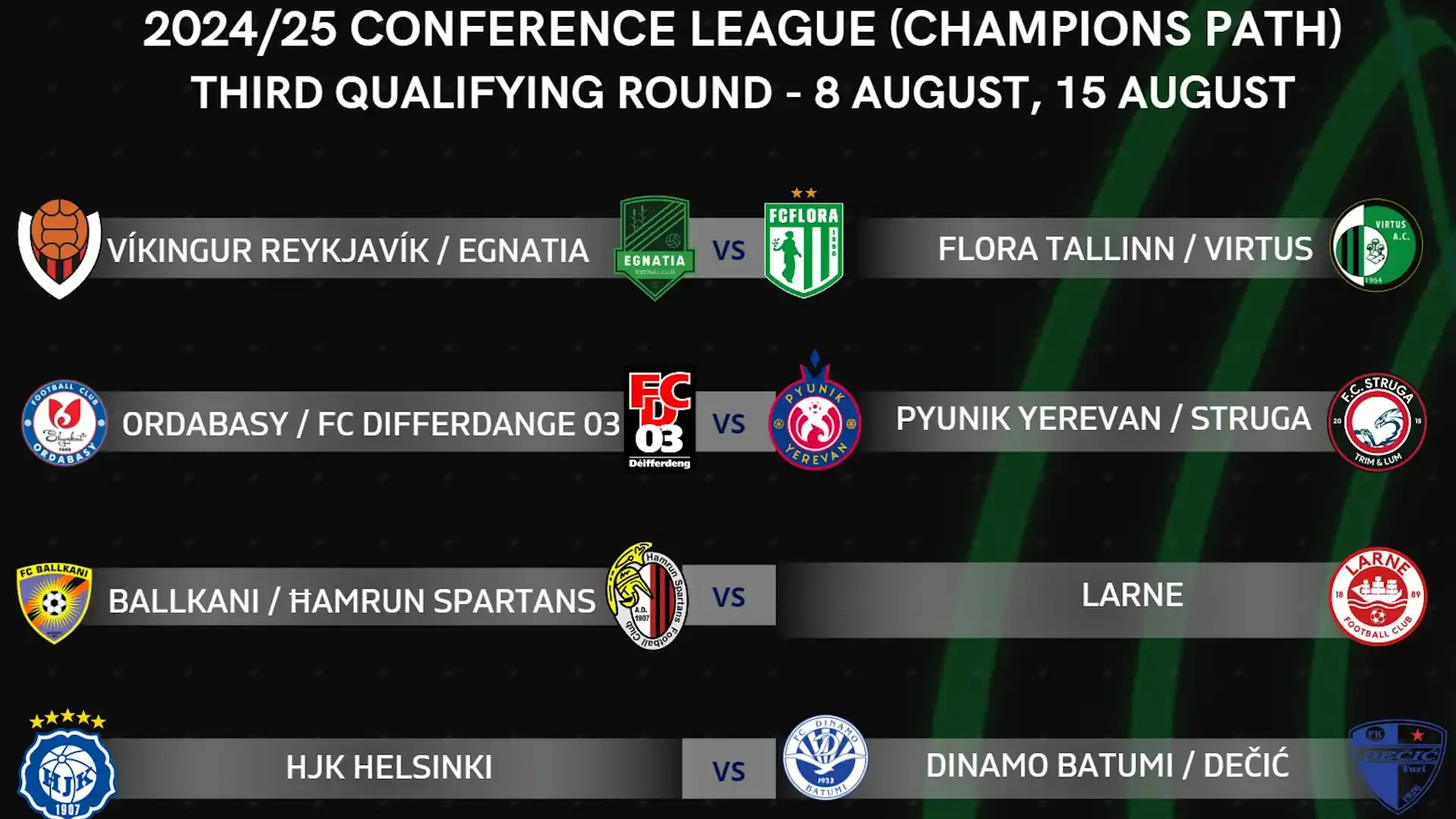 The draw for the 3rd round of Conference League qualification. Armenian clubs have found out their possible rivals