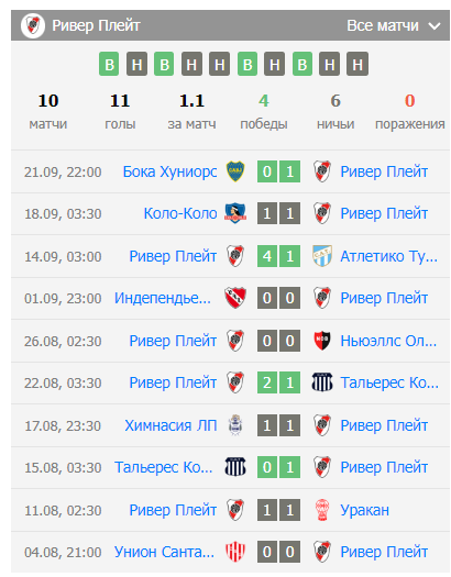 colo colo river plate прогноз