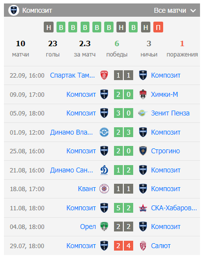 ставки на матч композит нефтехимик