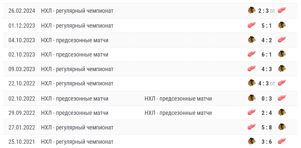 чикаго блэкхокс детройт ред уингз матч