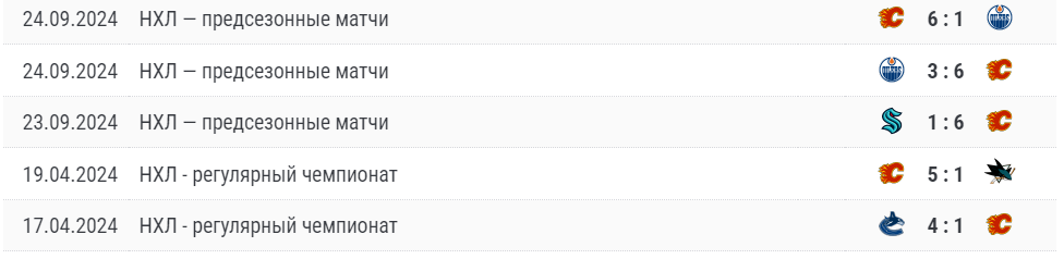 прогноз на игру Ванкувер Кэнакс – Калгари Флэймз 2024