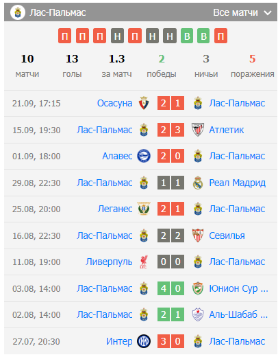ставки на матч лас пальмас реал бетис