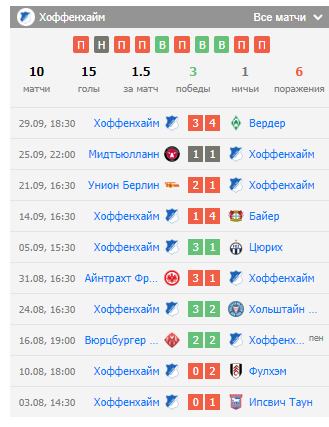 хоффенхайм динамо киев прогноз