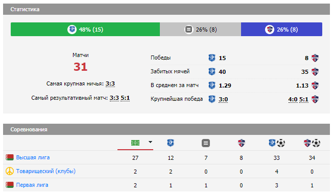 минск витебск матч