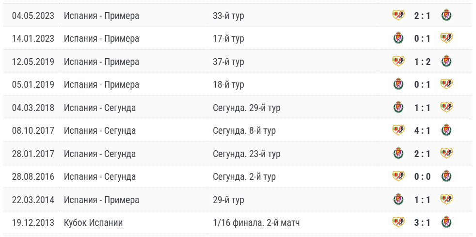 вальядолид райо вальекано матч