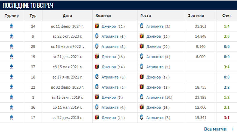 аталанта дженоа прогноз на матч