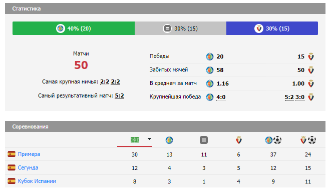 хетафе осасуна прогноз на матч