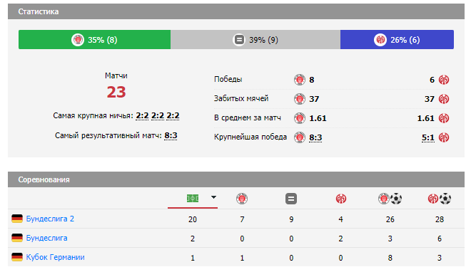 майнц санкт паули прогноз на матч