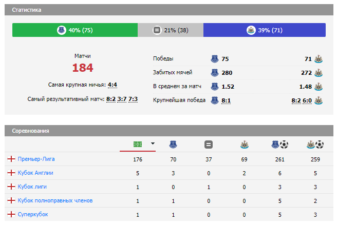 прогноз эвертон ньюкасл юнайтед