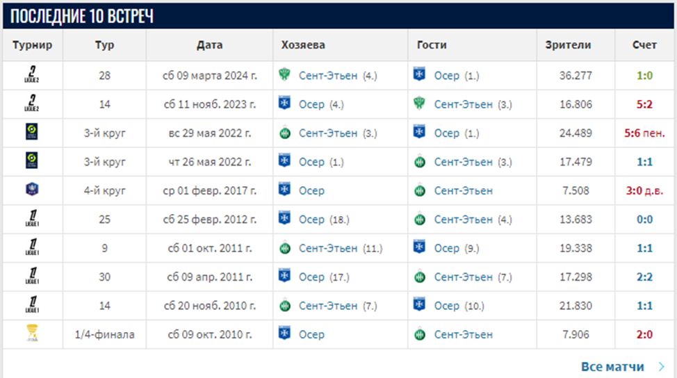 сент этьен осер матч