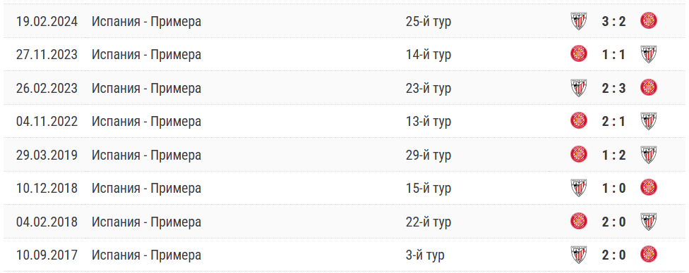 жирона атлетик бильбао матч
