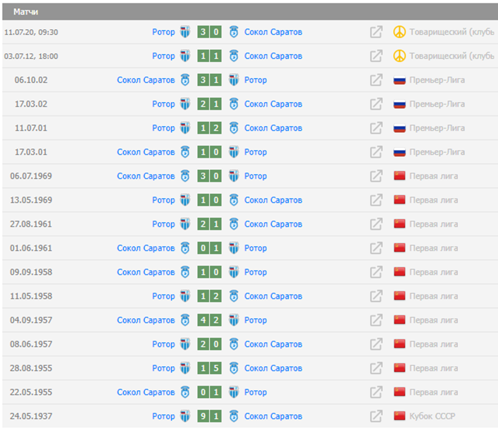 сокол саратов ротор матч