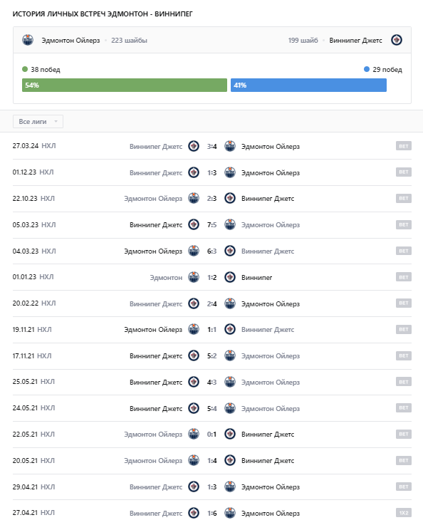эдмонтон ойлерз виннипег джетс прогноз на матч