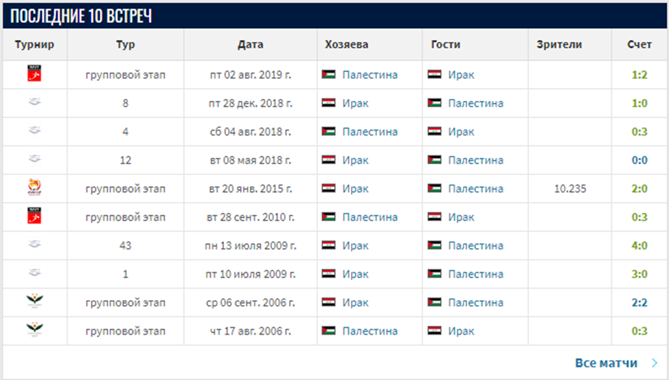 ирак палестина матч