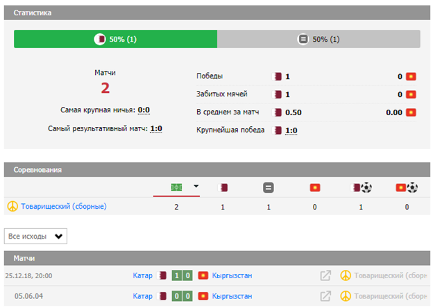 катар кыргызстан матч