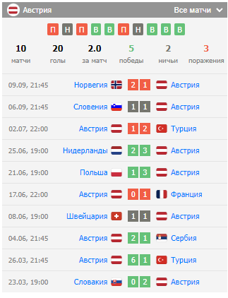 казахстан австрия лига нации