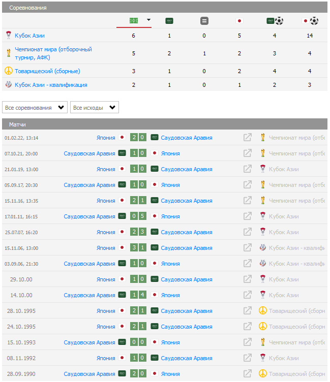 Саудовская Аравия – Япония футбол