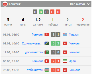 прогноз лихтенштейн-гонконг