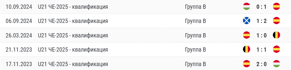 Прогноз на игру Испания U21 – Казахстан U21 2024
