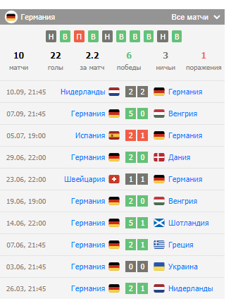 германия босния и герцеговина 11 октября