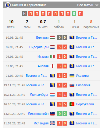 германия босния и герцеговина футбол