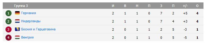 германия босния и герцеговина матч