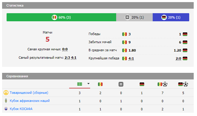 матч сенегал малави