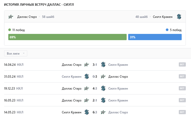 даллас сиэтл прогноз на матч