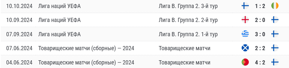 футбол лига наций прогноз англия финляндия