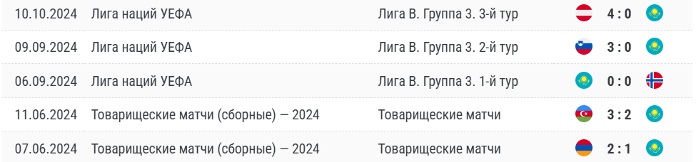 прогноз на матч словения казахстан сегодня