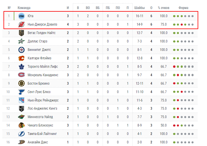 нью джерси девилз юта матч
