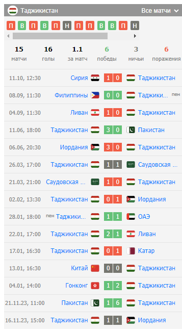 таджикистан-филиппины футбол