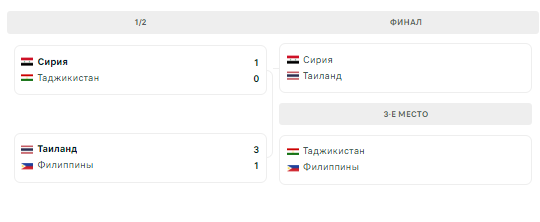 таджикистан-филиппины матч