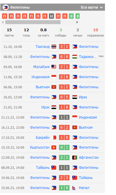 таджикистан-филиппины ставка