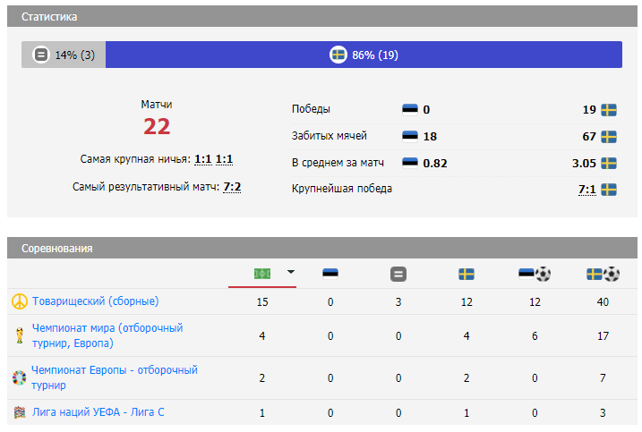 швеция эстония прогноз футбол