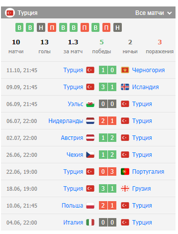 турция против исландии