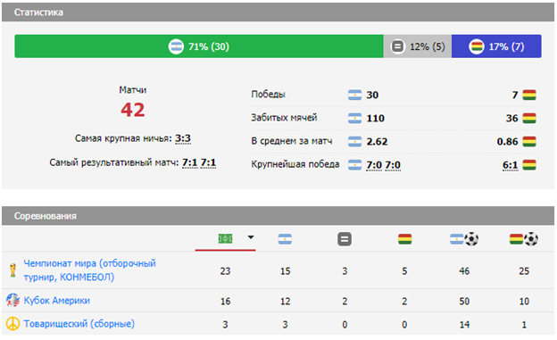 аргентина боливия матч