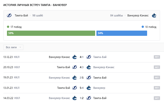 игра тампа бэй лайтнинг ванкувер кэнакс