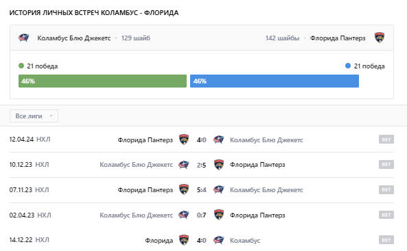 коламбус блю джекетс флорида пантерз матч