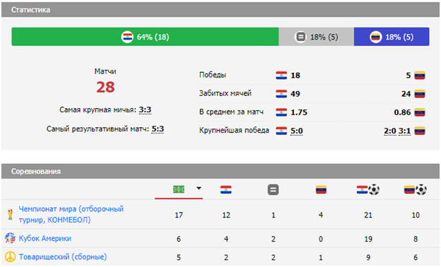 матч Парагвай – Венесуэла