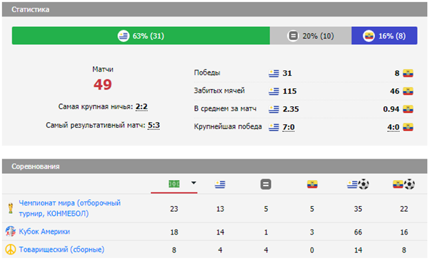 уругвай эквадор матч