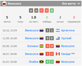 венесуэла против парагвай