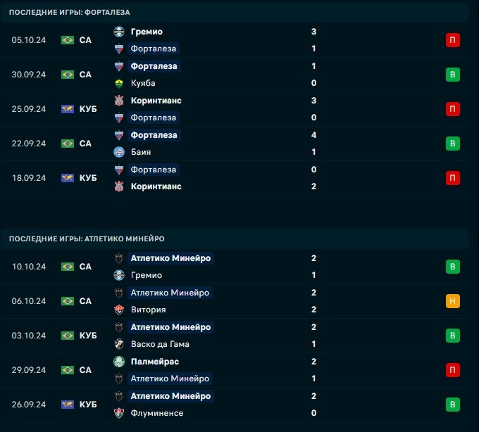 форталеза атлетико минейро матч