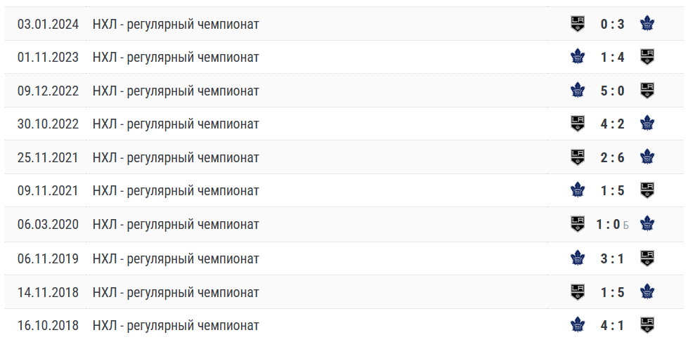 торонто мейпл лифс лос анджелес кингз матч