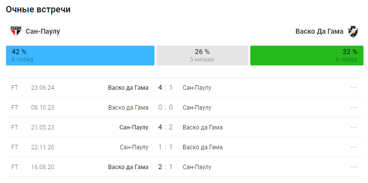 васко да гама сан паулу матч
