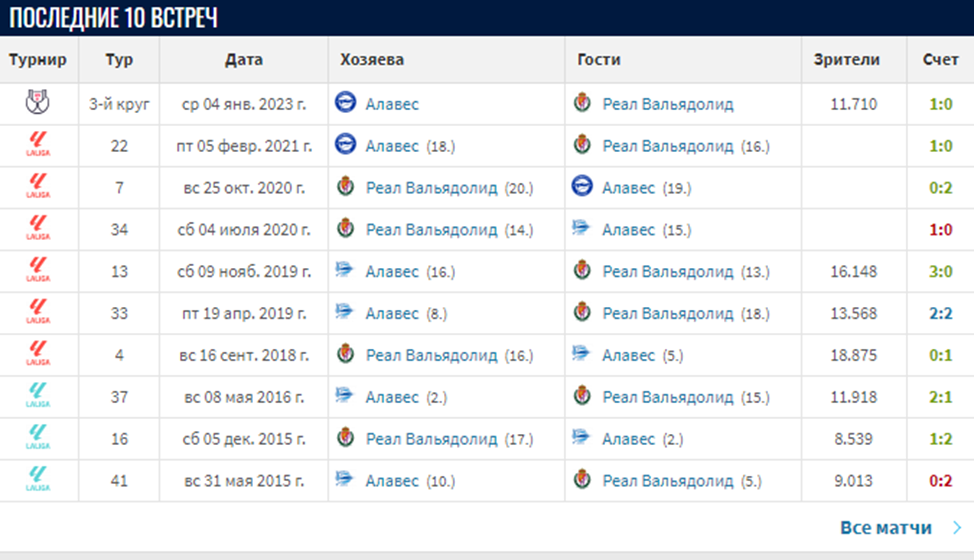 алавес вальядолид матч