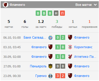 flamengo-fluminense