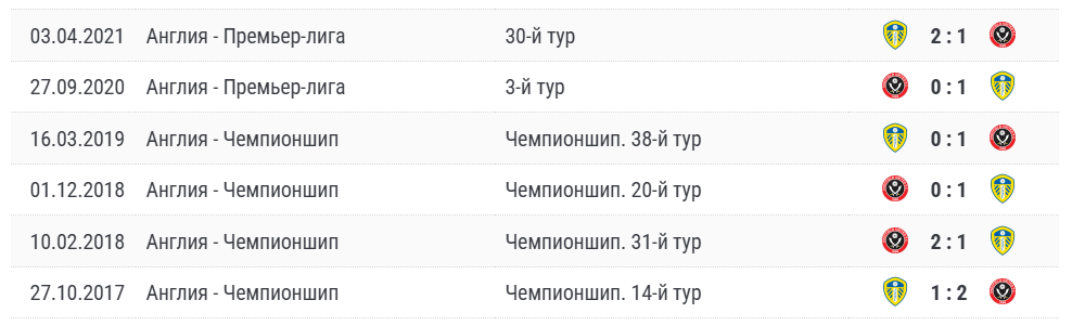 лидс юнайтед шеффилд юнайтед матч