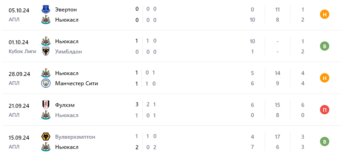ньюкасл юнайтед брайтон энд хоув альбион 19 октября