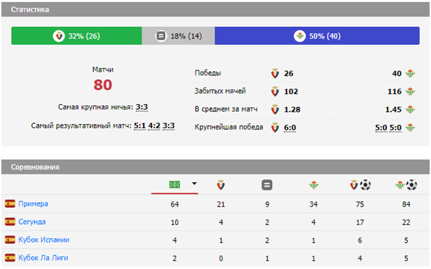 осасуна бетис прогноз на матч